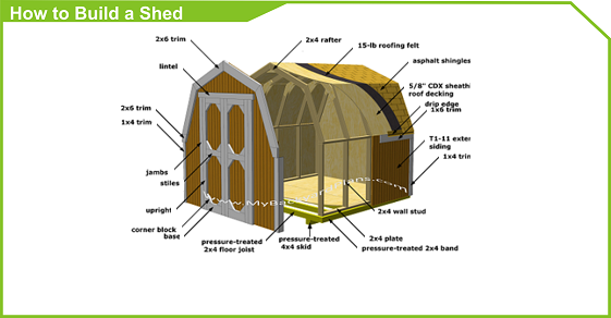 How to Build a Shed